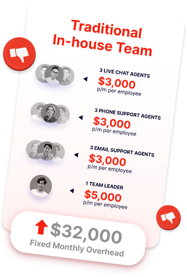 Traditional in-house team monthly cost